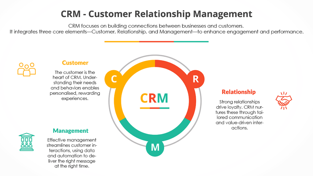 CRM in iGaming